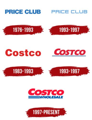 Costco Logo Symbol Meaning History PNG Brand