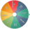 Fast Food Randomizer Wheel