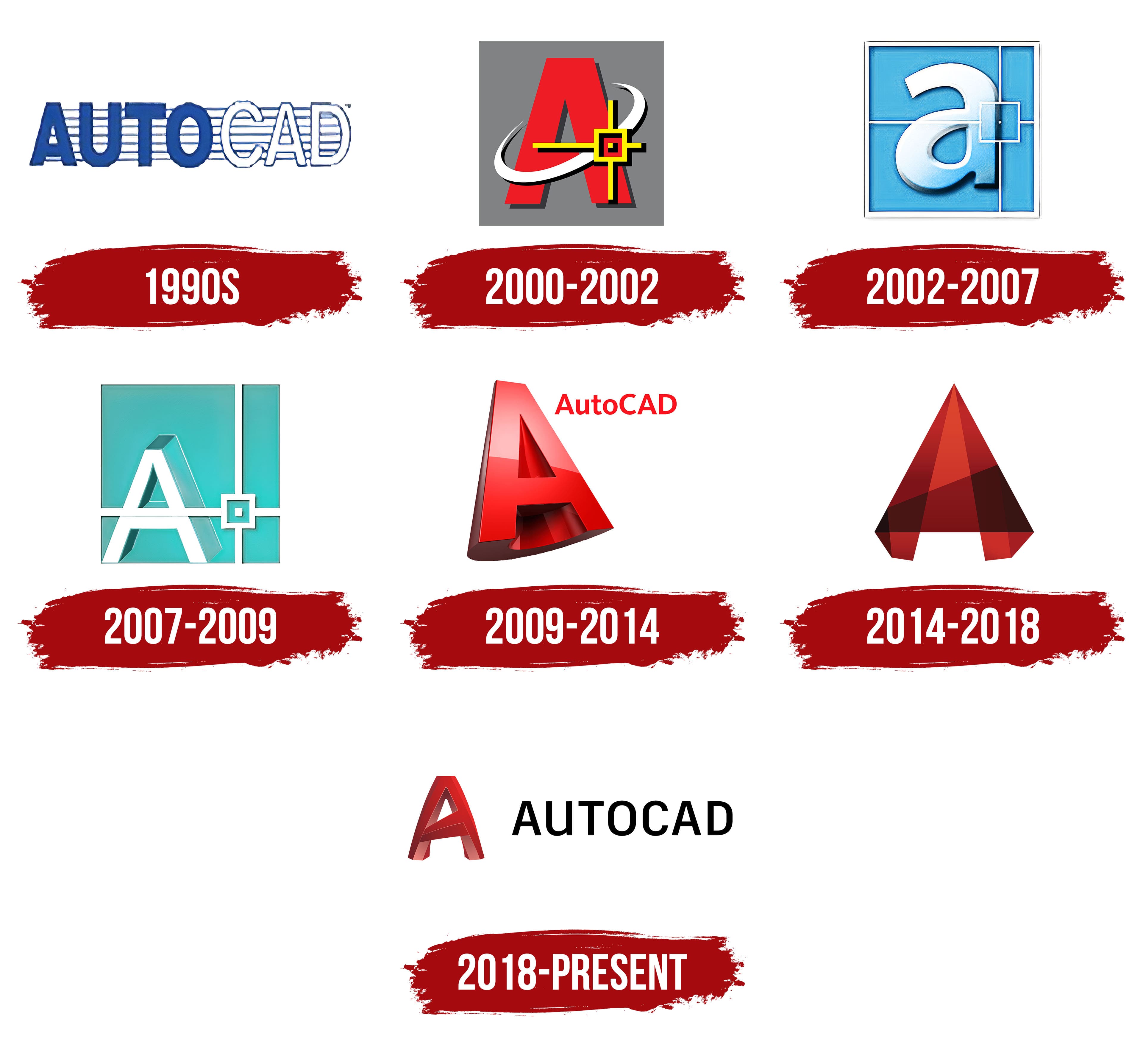 Autocad Logo, history, meaning, symbol, PNG