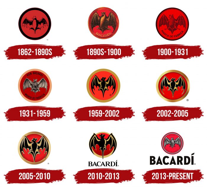 Bacardi Logo History