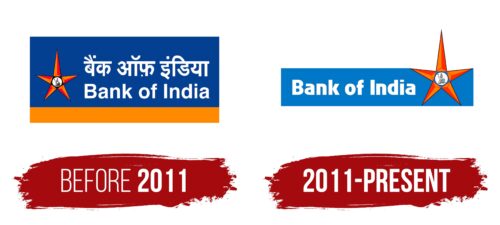 Bank of India Logo History