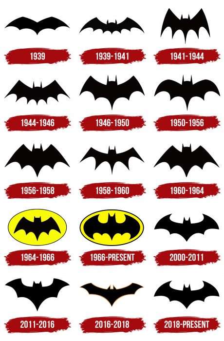 Batman Logo, symbol, meaning, history, PNG, brand