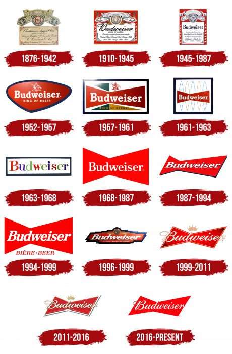 Budweiser Logo History