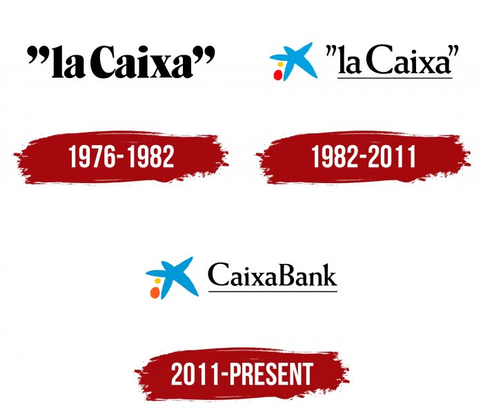 Caixabank Logo History