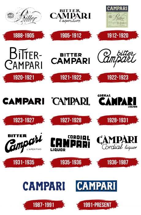 Campari Logo History