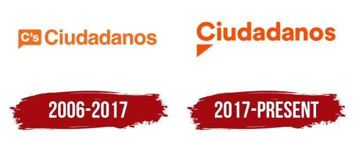 Ciudadanos Logo History