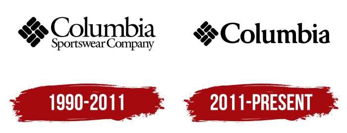 Columbia Logo History