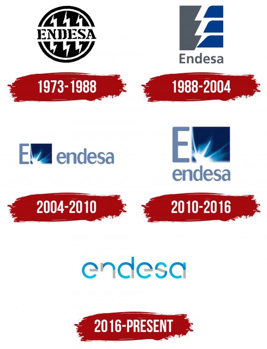 Endesa Logo History