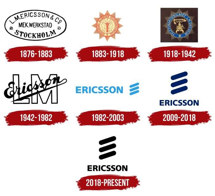 Ericsson Logo History