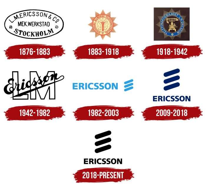 Ericsson Logo, symbol, meaning, history, PNG, brand