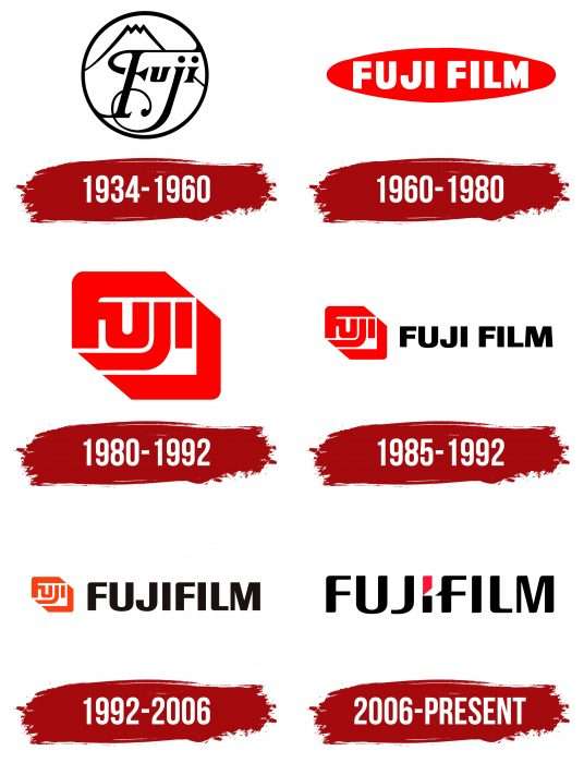 Fujifilm Logo History