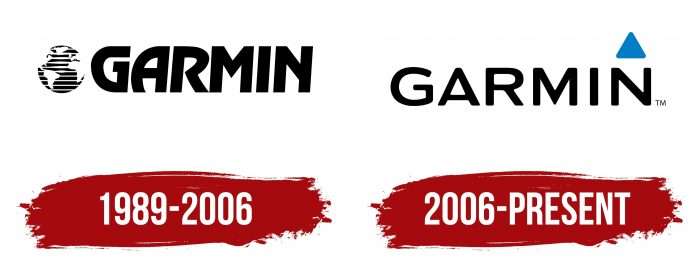 Garmin Logo History