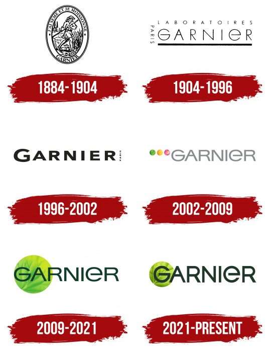 Garnier Logo History
