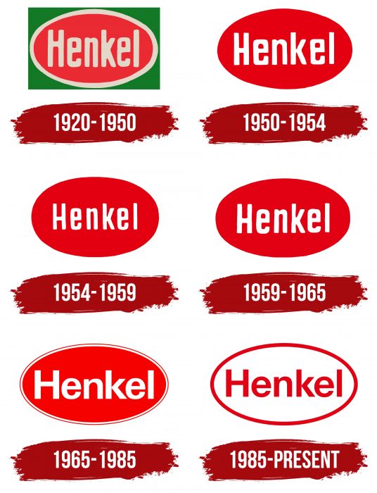 Henkel Logo History