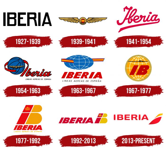 Iberia Logo History