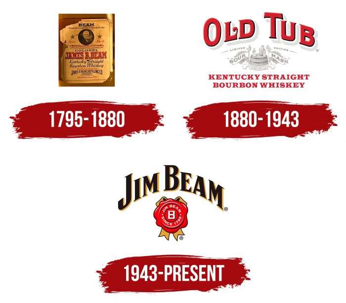 Jim Beam Logo History