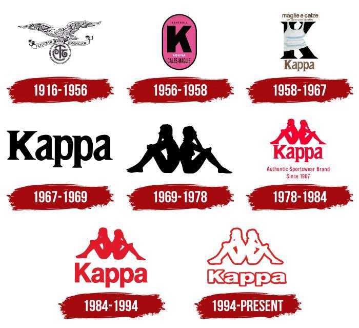 Kappa Logo History