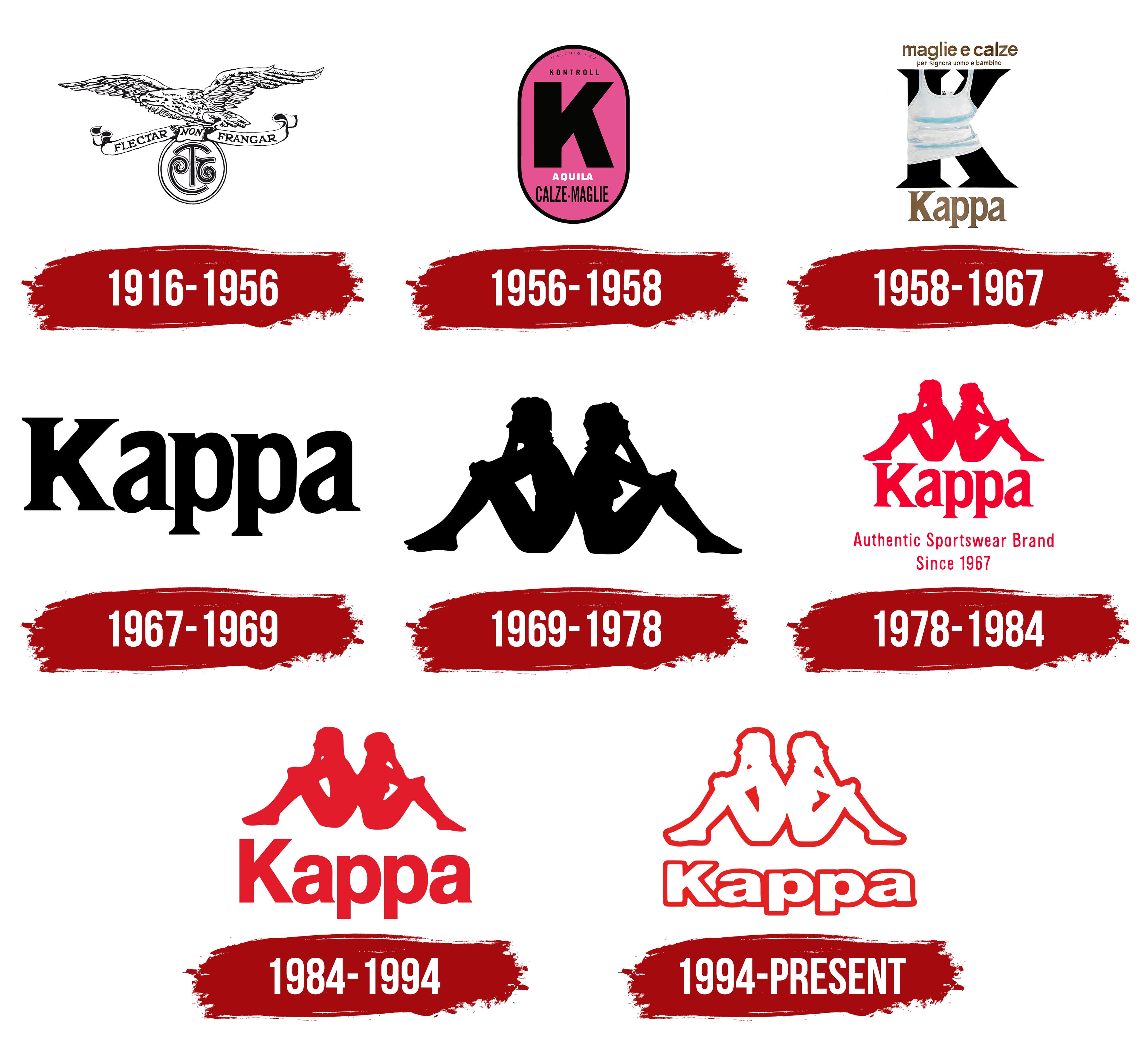 Ikke nok bidragyder konsonant Kappa Logo, symbol, meaning, history, PNG, brand