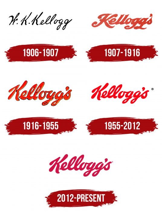 Kelloggs Logo History