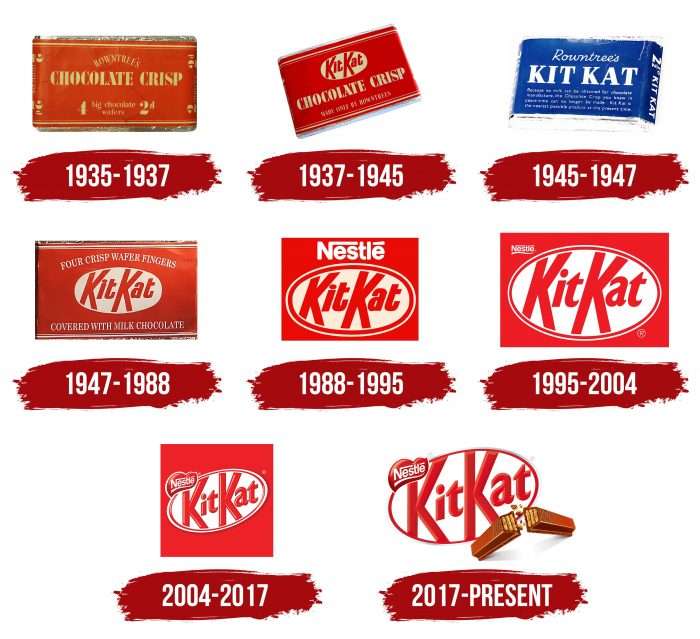 Kit Kat Logo History