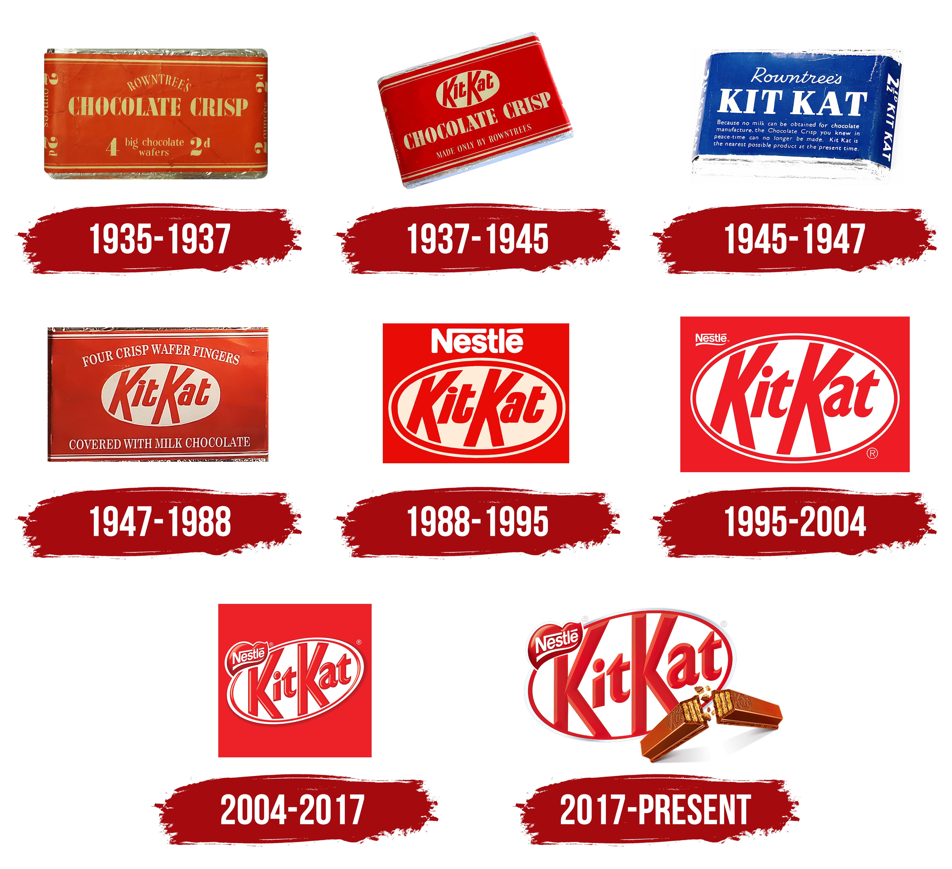 Kit Kat symbol, meaning, history, PNG, brand