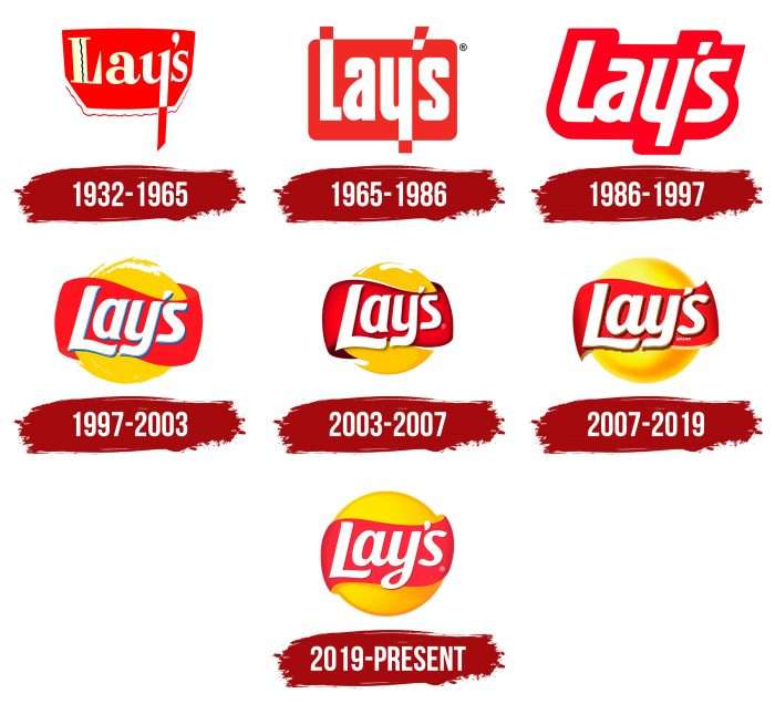 Lay’s Logo History
