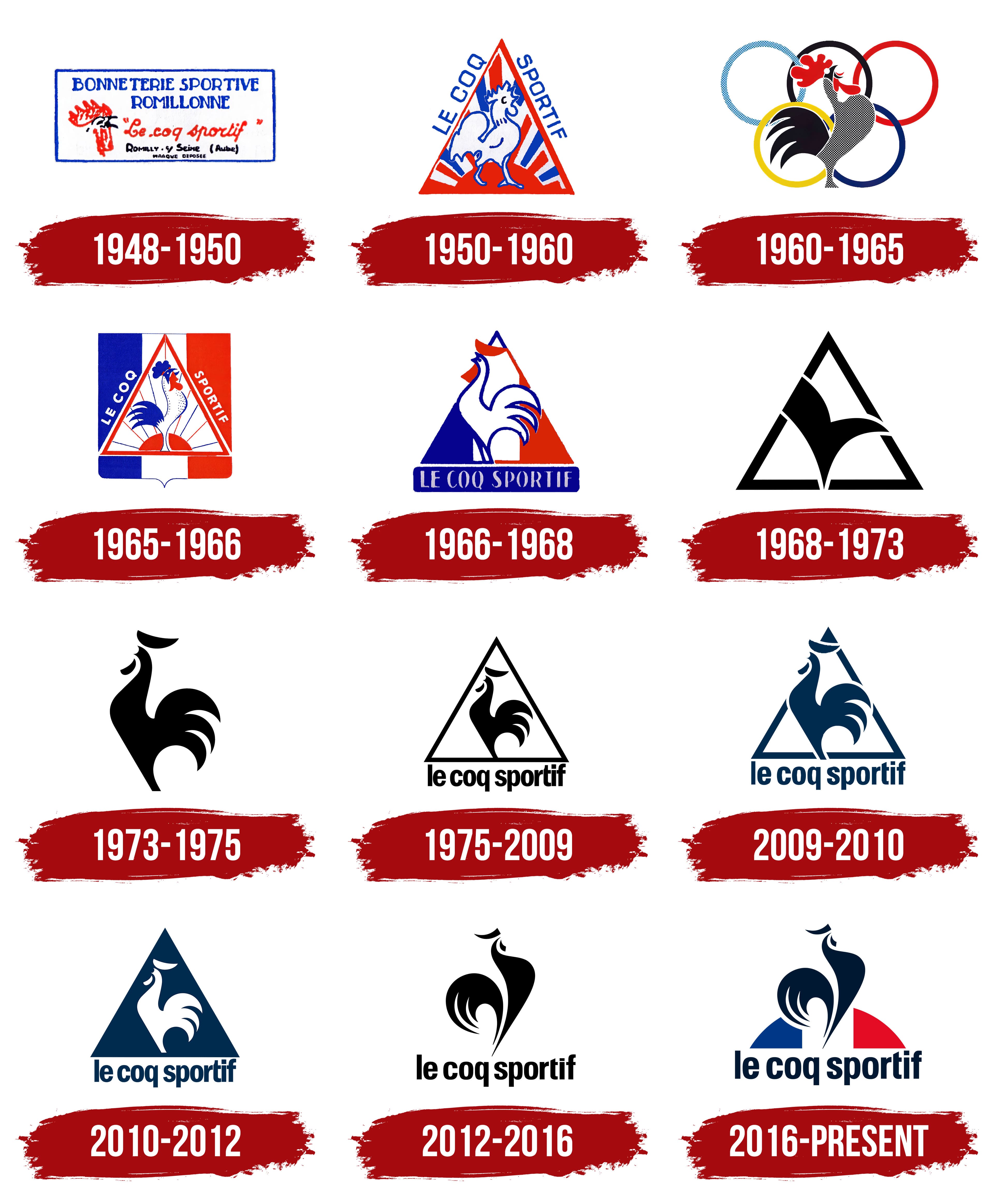 Le Coq Sportif Logo, history, meaning, symbol, PNG
