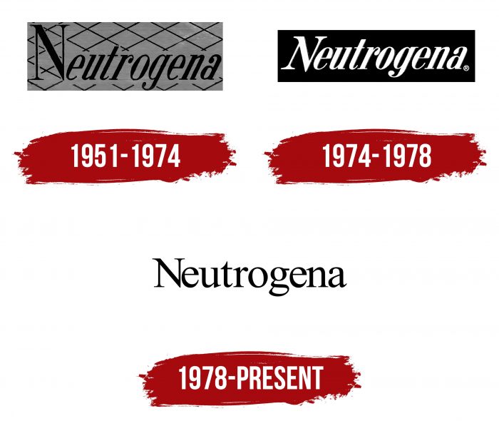Neutrogena Logo History