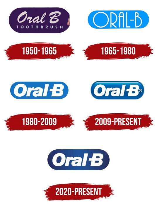 Oral B Logo History