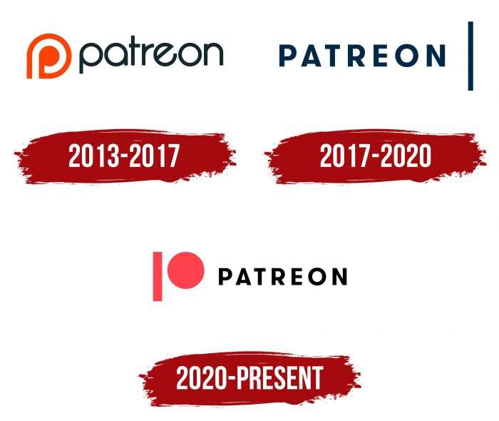 Patreon Logo History