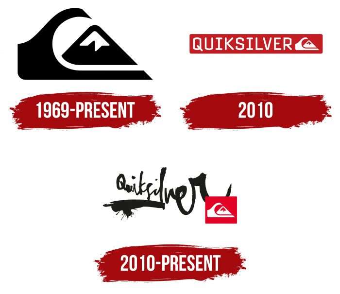 Quicksilver Logo History