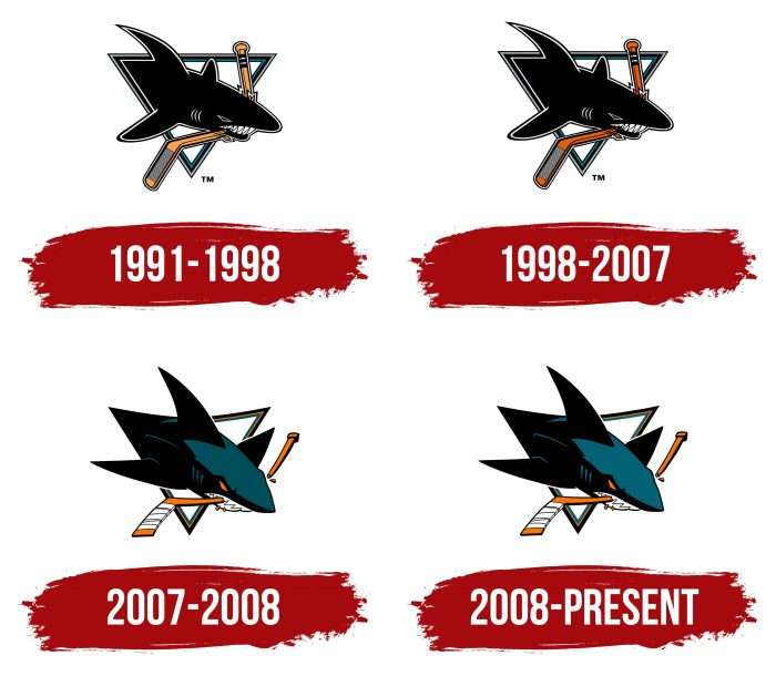 San Jose Sharks Logo History