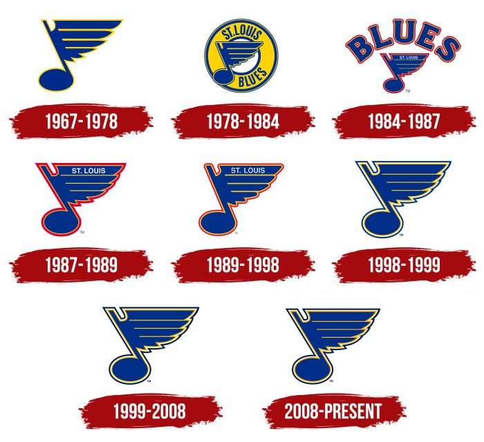 St. Louis Blues Logo History