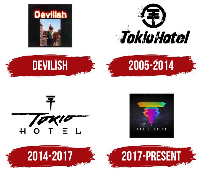 Tokio Hotel Logo History