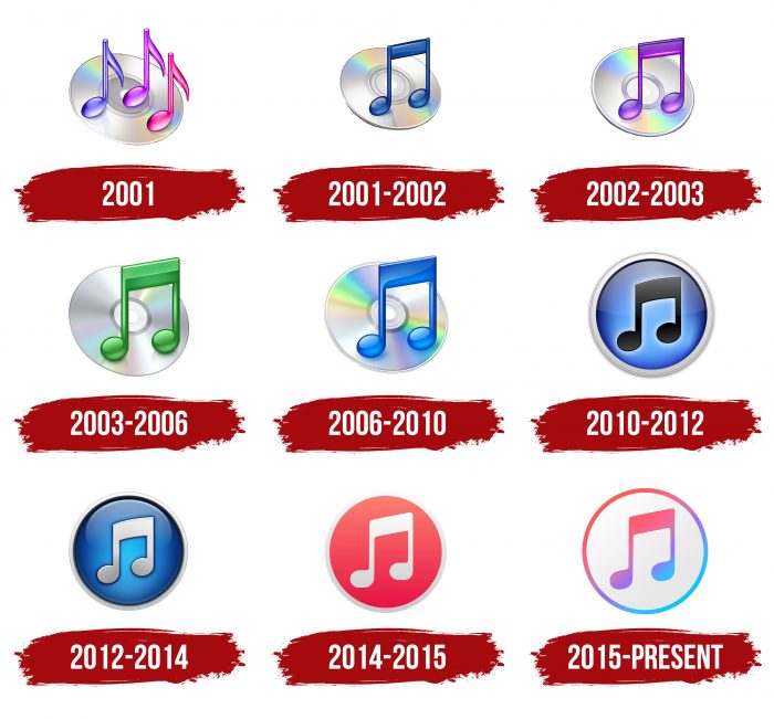 iTunes Logo History