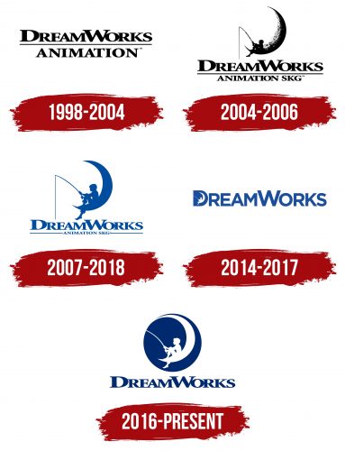 DreamWorks Logo History