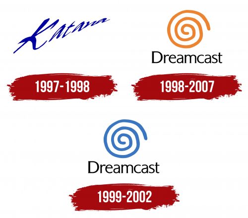 Dreamcast Logo History