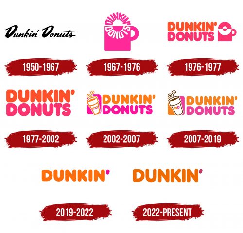 Dunkin Donuts Logo History