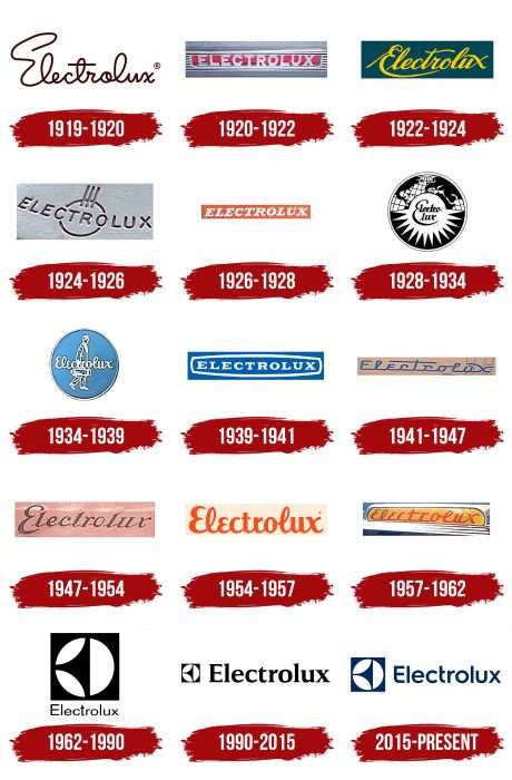 Electrolux Logo History