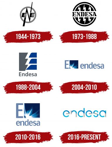 Endesa Logo History