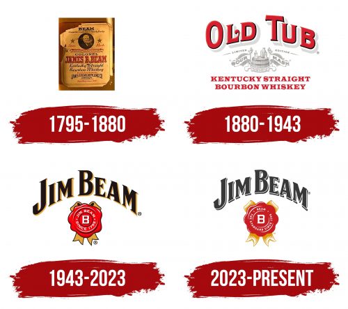 Jim Beam Logo History