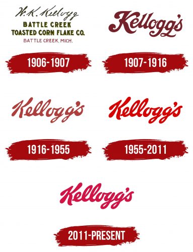 Kelloggs Logo History
