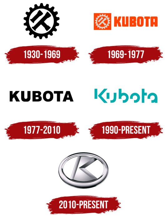Kubota Logo History