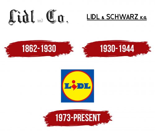 Lidl Logo History