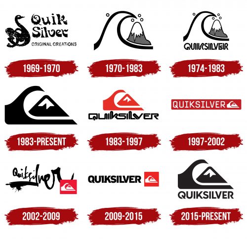 Quicksilver Logo History