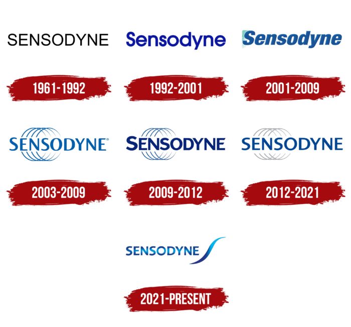 Sensodyne Logo History