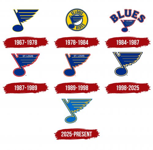 St. Louis Blues Logo History