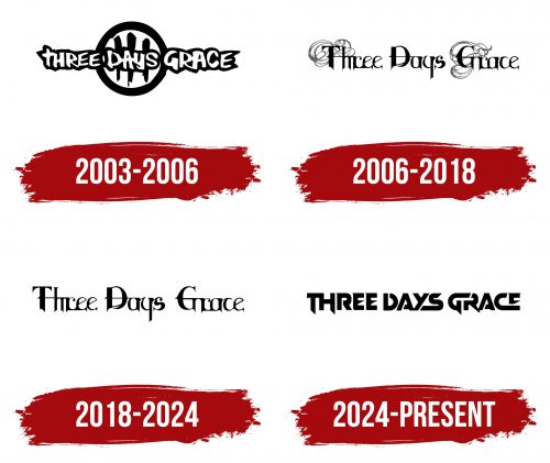 Three Days Grace Logo History