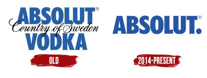Absolut Logo Evolution Absolut Logo History