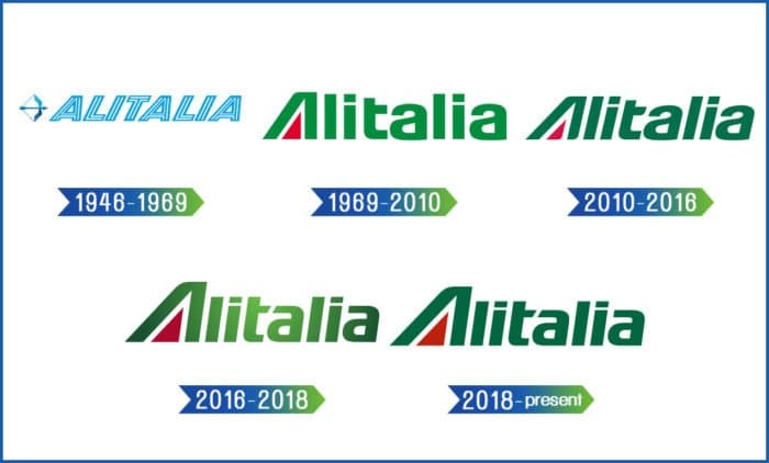 Evolution of the Alitalia Logo Alitalia Logo History